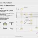 Prozesse Dokumentieren Vorlage Genial Webinar "prozesse Im Personalwesen Einfach Optimieren Und