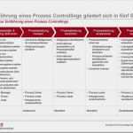 Prozesse Dokumentieren Vorlage Luxus Die Besten 25 Kaufvertrag Vorlage Ideen Auf Pinterest