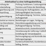 Prozesse Dokumentieren Vorlage Luxus Perfekte Auftragsabwicklung – Mehrwert Für Ihr Unternehmen