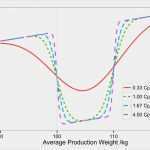 Prozessfähigkeit Cpk Excel Vorlage Fabelhaft Prozessfähigkeit Cpk Excel Vorlage – De Excel