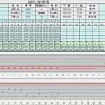 Prozessfähigkeit Cpk Excel Vorlage Genial Excel Cpk – thermomixub