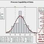 Prozessfähigkeit Cpk Excel Vorlage Hübsch Cpk formula Excel Relationships Cp Pp Cpk Ppk Cpk