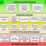 Prozesslandkarte Vorlage Download Bewundernswert Show software X Bear Photos Textures