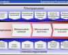 Prozesslandkarte Vorlage Download Cool Emanagement Handbuch