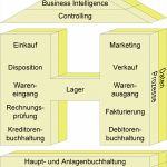 Prozesslandkarte Vorlage Download Elegant Handelsinformationssystem Wikiwand