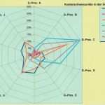 Prozesslandkarte Vorlage Download Erstaunlich Prozesslandkarten Aus Prozesssystemdaten Mit Excel