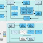 Prozesslandkarte Vorlage Download Genial Vorlage An Den Landrat — Baselland