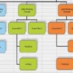 Prozesslandkarte Vorlage Download Genial Vorlage Prozesslandkarte Excel – De Excel