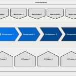 Prozesslandkarte Vorlage Download Gut Prozesslandkarte Einfach Mit Roxtra Erstellen