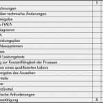 Prozesslandkarte Vorlage Download Hübsch Erstmusterprüfbericht Nach Vda 2