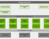 Prozesslandkarte Vorlage Download Luxus iso 9001 Qm Prozessoptimierung Durch Prozesslandschaft