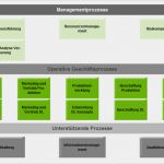 Prozesslandkarte Vorlage Download Luxus iso 9001 Qm Prozessoptimierung Durch Prozesslandschaft