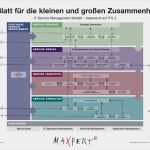 Prozesslandkarte Vorlage Download Schön Pressebox