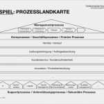Prozesslandkarte Vorlage Download Schön Prozess Projekt Produkt