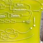 Prozesslandkarte Vorlage Download Schön Prozesskennzahlen Beispiel