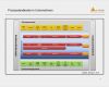 Prozesslandkarte Vorlage Download Schönste Prozessdokumentation Pm33 Projekt Und Prozessmanagement