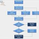 Prozesslandkarte Vorlage Download Süß 4whatitis Itchinesisch Verständlich Erklärt