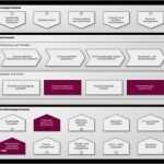 Prozesslandkarte Vorlage Download Süß 59 Genial Prozesslandkarte Vorlage Abbildung