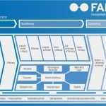 Prozesslandkarte Vorlage Download Süß Fachapplikation Müllerchur Famc