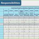 Prozesslandkarte Vorlage Download Süß Raci Matrix Vorlage Erstaunliche Fein Raci Vorlage Excel