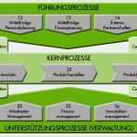 Prozesslandkarte Vorlage Download Wunderbar Prozesslandkarte Betriebliches Prozessmanagement