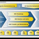 Prozesslandkarte Vorlage Download Wunderbar Prozesslandkarte Otto Friedrich Universität Bamberg