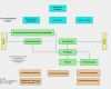 Prozesslandkarte Vorlage Kostenlos Bewundernswert Damit Ihnen Erstellung Ihres Nchsten Auditberichts