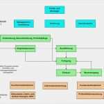 Prozesslandkarte Vorlage Kostenlos Bewundernswert Damit Ihnen Erstellung Ihres Nchsten Auditberichts