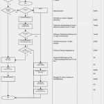 Prozesslandkarte Vorlage Kostenlos Erstaunlich Nett Prozessbeschreibungsvorlage Galerie Entry Level