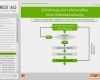 Prozesslandkarte Vorlage Kostenlos Fabelhaft Erstellen Einer Arbeitsanweisung E Learning Kostenlos