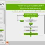Prozesslandkarte Vorlage Kostenlos Fabelhaft Erstellen Einer Arbeitsanweisung E Learning Kostenlos