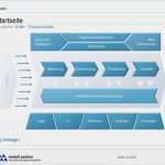 Prozesslandkarte Vorlage Kostenlos Schönste Interaktive Prozessorientierte Managementsysteme – Hat Ihr