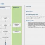 Prozesslandkarte Vorlage Kostenlos Süß Funktionen & Aufbau