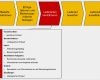 Prozesslandkarte Vorlage Powerpoint Best Of Prozess Der Lieferantenbewertung Und Lieferantenauswahl