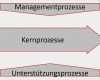 Prozesslandkarte Vorlage Powerpoint Beste Prozesslandschaft Prozesslandkarte