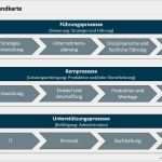 Prozesslandkarte Vorlage Powerpoint Bewundernswert Prozesslandkarte Vorlage Word Elegant Vorlage Lebenslauf