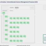 Prozesslandkarte Vorlage Powerpoint Einzigartig 73 Süß Prozesslandkarte Vorlage Word Modelle