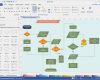 Prozesslandkarte Vorlage Powerpoint Einzigartig Symbole Des Flussdiagramms Und Verwendung