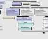 Prozesslandkarte Vorlage Powerpoint Elegant Prozesslandkarte Vorlage Word Fabelhaft Prozessmanagement