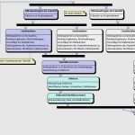 Prozesslandkarte Vorlage Powerpoint Elegant Prozesslandkarte Vorlage Word Fabelhaft Prozessmanagement