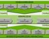 Prozesslandkarte Vorlage Powerpoint Erstaunlich Prozesslandkarte Betriebliches Prozessmanagement