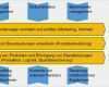 Prozesslandkarte Vorlage Powerpoint Inspiration Prozesslandkarte Vorlage Word Fabelhaft Prozessmanagement