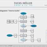 Prozesslandkarte Vorlage Powerpoint Neu “interne Audits” Prozessbeschreibung Ppt Herunterladen