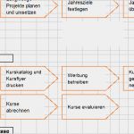 Prozesslandkarte Vorlage Word Bewundernswert Das Teamwork Blog Bürolabor Ein tool Zur Schnellen