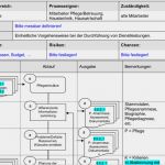 Prozesslandkarte Vorlage Word Elegant Prozessbeschreibung "durchführung Der Dienstleistung