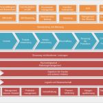 Prozesslandkarte Vorlage Word Elegant Prozesslandkarten Vorlage Know now Vorlagen