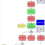 Prozesslandkarte Vorlage Word Genial Nett Prozessbeschreibungsvorlage Galerie Entry Level