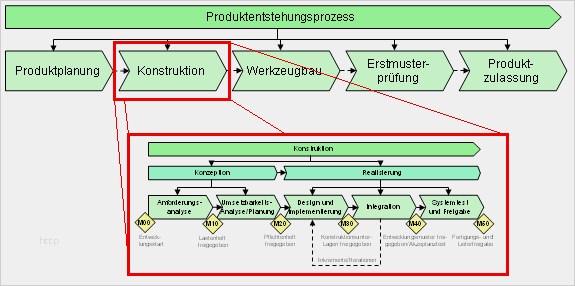 Prozesslandkarte Vorlage Word Gut Datei Wkd Wkd Produktionsunternehmen2 –