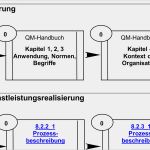 Prozesslandkarte Vorlage Word Hübsch Prozesslandkarte Ambulante Pflege Microsoft Word
