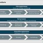 Prozesslandkarte Vorlage Word Süß Prozesslandkarte Vorlage Word Gut Prozesslandkarte Der